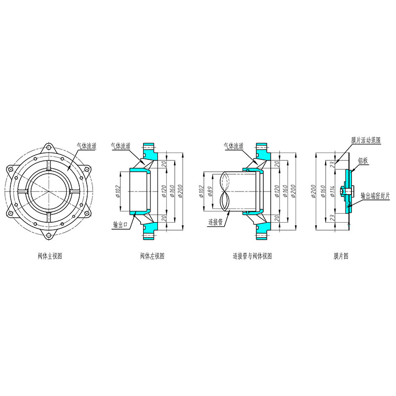 Pulsventilmodel Specifikationsrepræsentation og basis