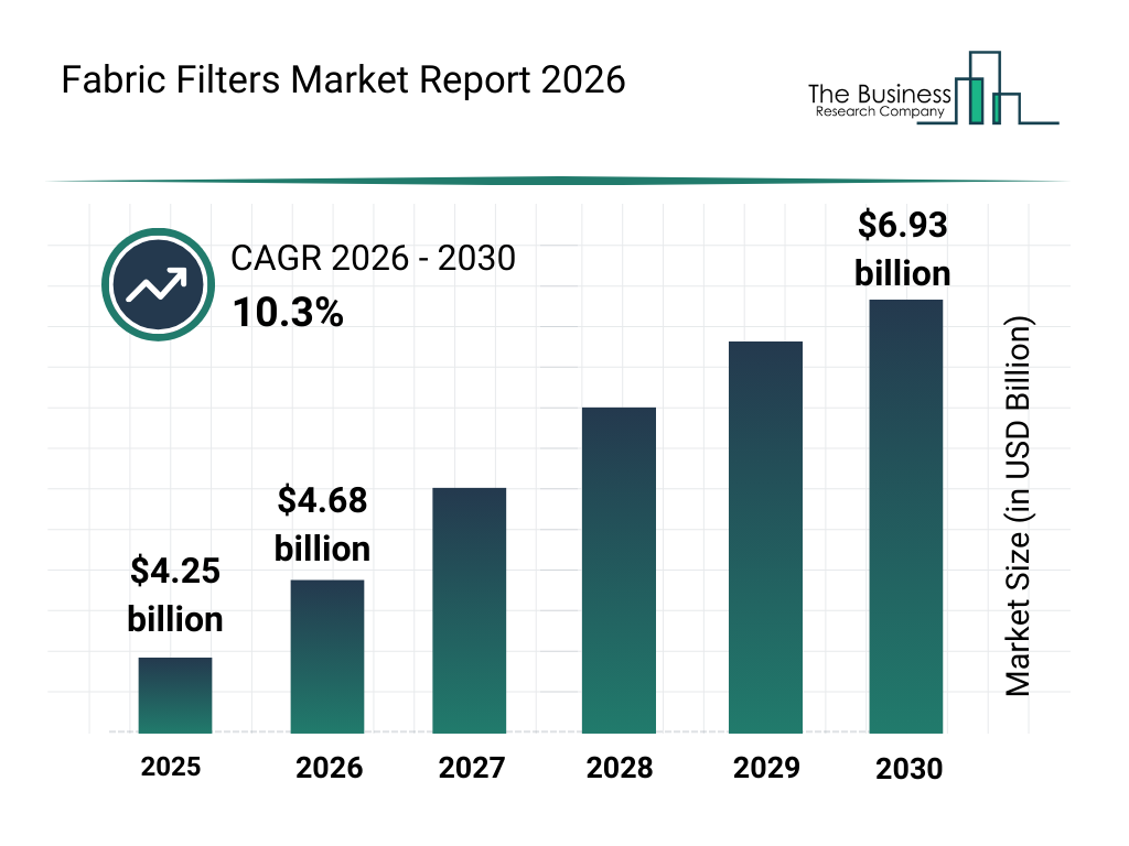 Råvaremarkedsopdatering for filtreringsmaterialer